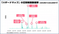 【Yahoo!検索】ハザードマップと避難場所マップを検索