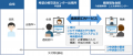 埼玉県三郷市と「遠隔窓口サービス」の実証実験をスタ