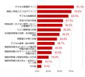 【社会福祉施設におけるこども食堂・多世代交流の取り