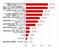 【社会福祉施設におけるこども食堂・多世代交流の取り