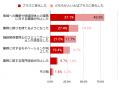 【社会福祉施設におけるこども食堂・多世代交流の取り