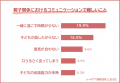 【親子関係を深めるためのコミュニケーション方法ラン