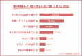 【親子関係を深めるためのコミュニケーション方法ラン