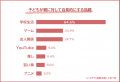 【親子関係を深めるためのコミュニケーション方法ラン