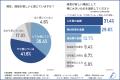 【建設業界の問題】TOP3は「人材不足の深刻化」utf-8