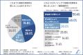 【建設業界の問題】TOP3は「人材不足の深刻化」utf-8