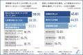 【建設業界の問題】TOP3は「人材不足の深刻化」utf-8