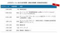 新規事業・用途探索・R&Dを推進する際の組織的課題解