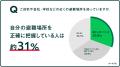 【LINEヤフー】首都圏3箇所の避難場所から花火を打ち