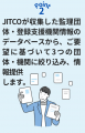 外国人材を採用したい企業向けに新サービス