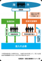 外国人材を採用したい企業向けに新サービス