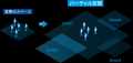 ABAL、XRエンターテインメントプラットフォーム「Scap