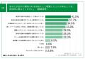 エース社員の約8割が、離職・転職につながる「不満」