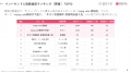 【独自調査】2025年最新：外国人に人気の飲食店ランキ