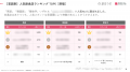 【独自調査】2025年最新：外国人に人気の飲食店ランキ