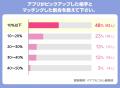 マッチングアプリのAIマッチング機能は理想の相手に出