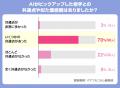 マッチングアプリのAIマッチング機能は理想の相手に出