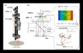 【東芝】高低差がナノスケールの極微小な欠陥をutf-8