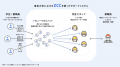 東京大学 utelecon プロジェクト、Zoom Contact Cente