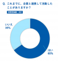 『社会的事業を行う非営利・営利法人の実態調査レポー