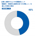 『社会的事業を行う非営利・営利法人の実態調査レポー