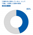 『社会的事業を行う非営利・営利法人の実態調査レポー