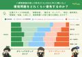 【Z世代の就活×環境の意識調査】7割以上が環境に悪影