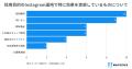 【ウェビナー実施レポート】採用目的のInstagram運用