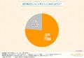 【Z世代の歯並びコンプレックス】9割が“見た目改善”の