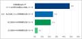高校無償化に関するアンケート。過半数以上が「公立・