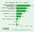 民間就業経験のある博士人材の約7割が「民間企業で働