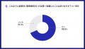 【パーソル最新調査】IT人材にフォーカスした副業実態