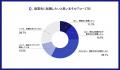 【パーソル最新調査】IT人材にフォーカスした副業実態