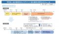 MJSの財務・会計システム、2025年4月施行 学校法人新