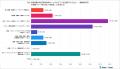 SEO対策支援会社のRank-Questが調査！『60代に聞く！