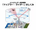 古河電工・メトロウェザー　資本業務提携のお知らせ