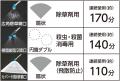 3種類の噴口で、除草・防除・消毒作業がもっと手軽に