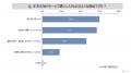 年末年始のセールについての消費者調査