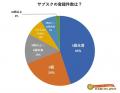 ～オタク6,228人に聞きました～1ヶ月のサブスクutf-8