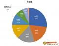 ～オタク6,228人に聞きました～1ヶ月のサブスクutf-8