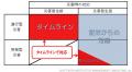 第8回　企業の事業継続に係る意識調査　BCP策定utf-8