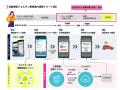 西新宿エリアの回遊性と利便性向上に向け、国内utf-8