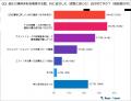 【2025年調査】Instagram運用チームの組織構造と役割