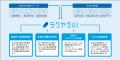 生成AIが圧倒的業務スピードで製薬業界の課題を解決す