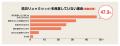 【防災準備×下着の調査】防災リュックを用意している