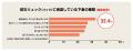 【防災準備×下着の調査】防災リュックを用意している