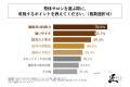 整体サロンを選ぶ際に、特に重視するポイントは「施術