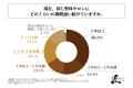 整体サロンを選ぶ際に、特に重視するポイントは「施術