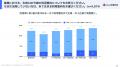 クラウドサーカス、社内生成AI利用に関する調査を実施