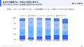 クラウドサーカス、社内生成AI利用に関する調査を実施